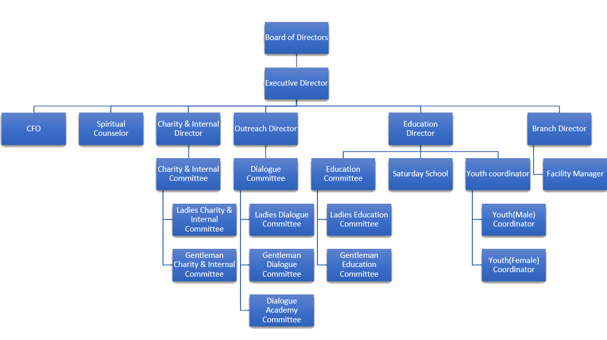 Leadership Team – Sema Foundation